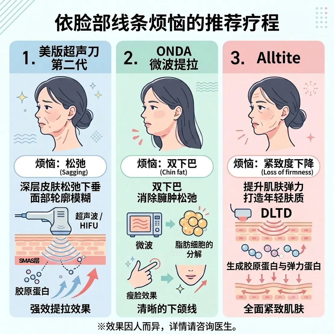 3-Alltite-困扰-肌肤弹力下降-Loss-of-firmness-2-Onda-zh-cn-Alltite-1-美版超声刀-2-ONDA-依脸部线条烦恼的推荐疗程-zh-cn.webp