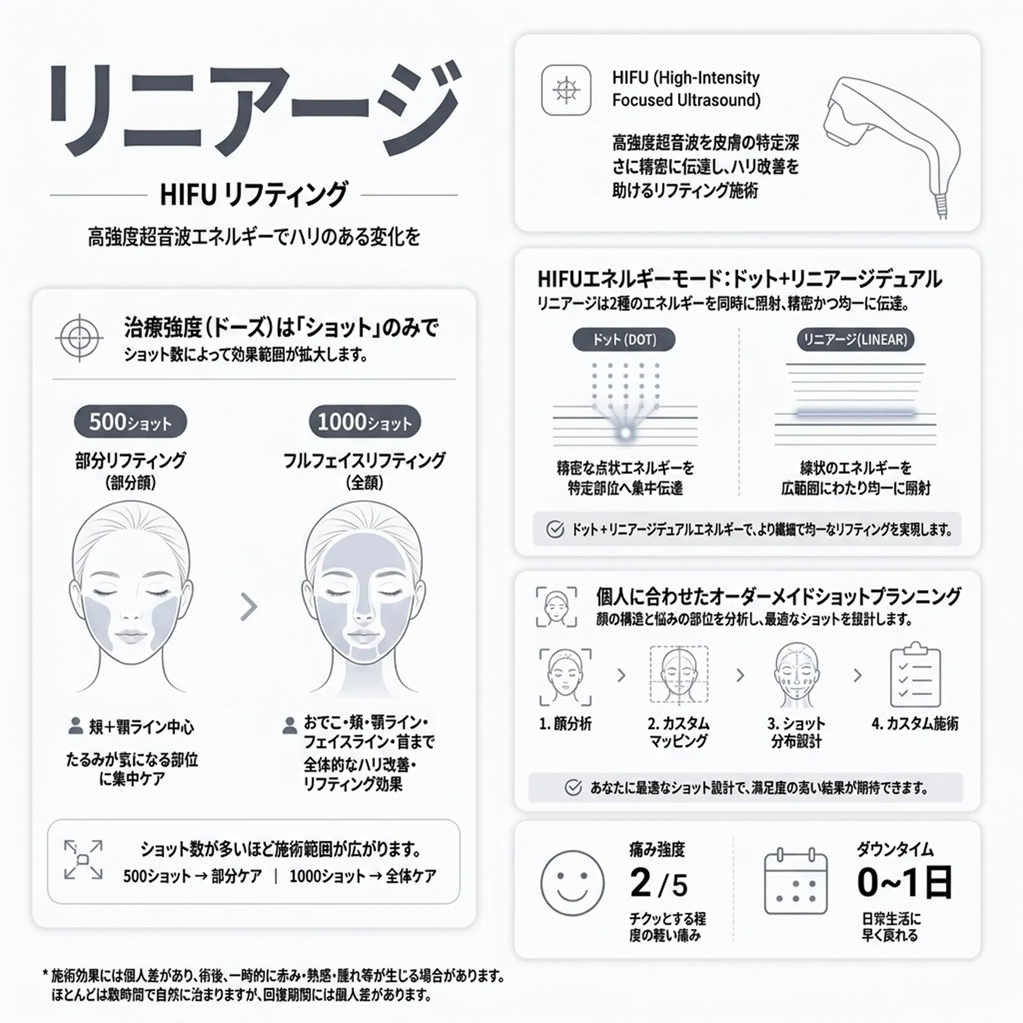 496-HIFU-High-Intensity-Focused-Ultrasound-リニアージは2種のエネルギーを同時に照射、精密かつ均一に伝達。-ja.webp