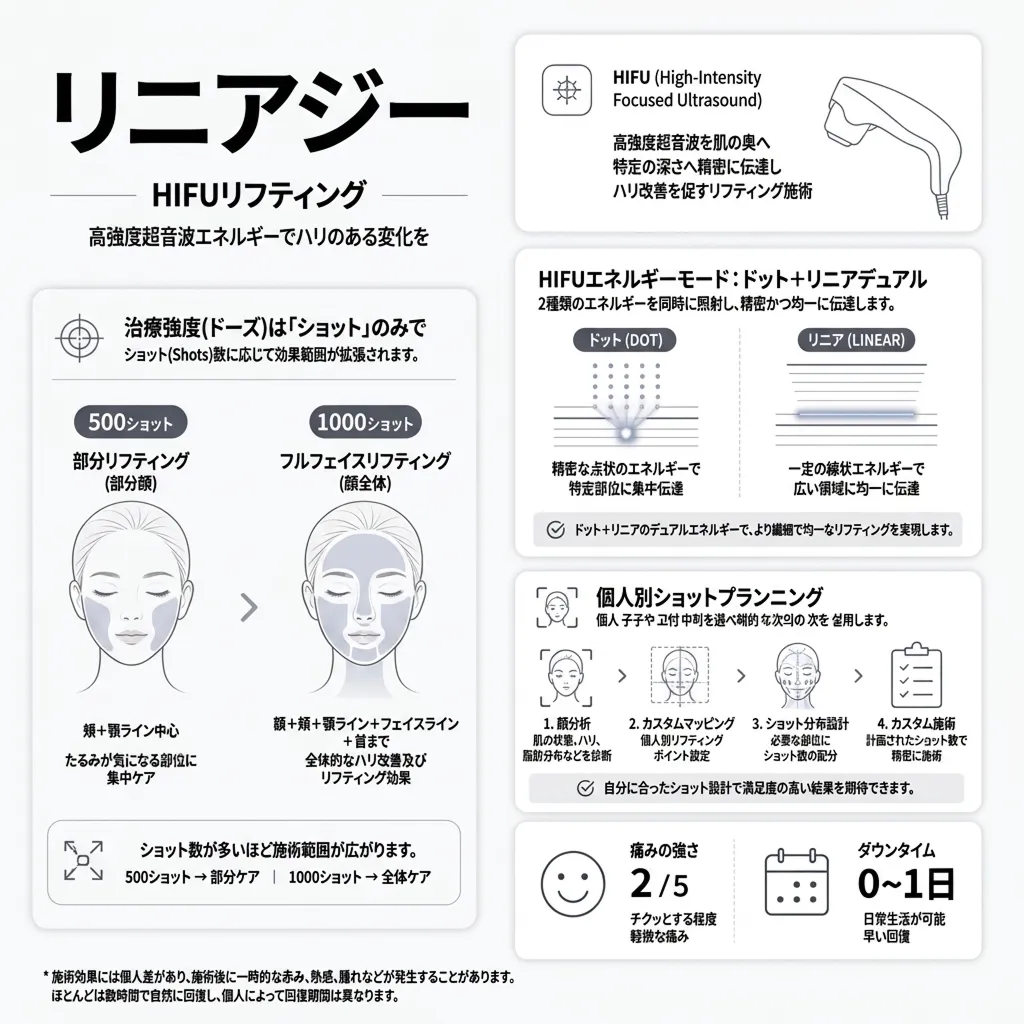 496-HIFU-High-Intensity-Focused-Ultrasound-高強度超音波エネルギーでハリのある変化を-ハリ改善を促すリフティング施術-ja.webp