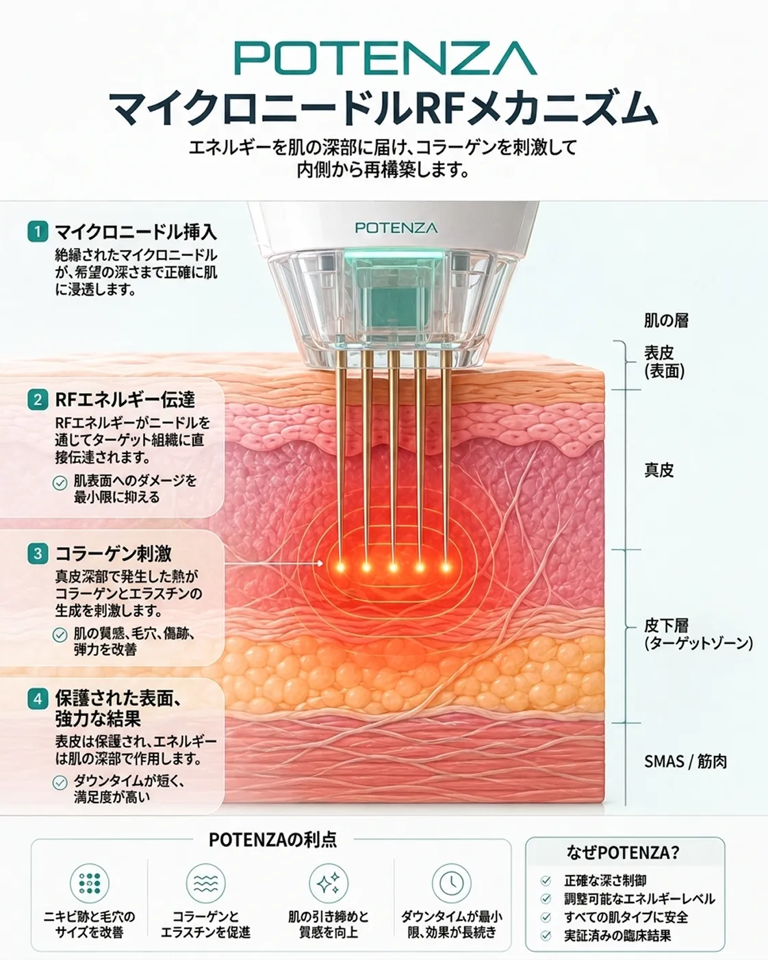 654-Delivering-energy-deep-within-the-skin-to-stimulate-collagen-and-ja.webp