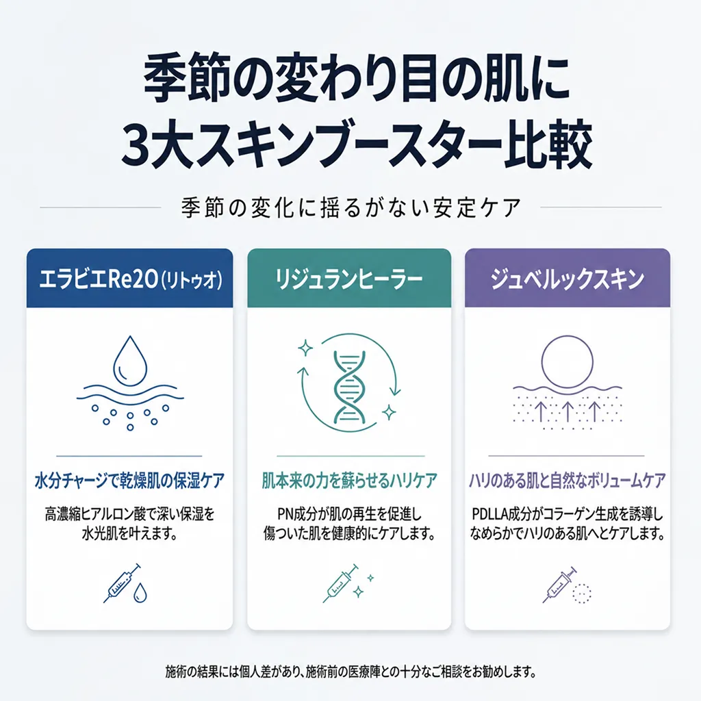 3D顔面分析とデータに基づいた精密診断の様子