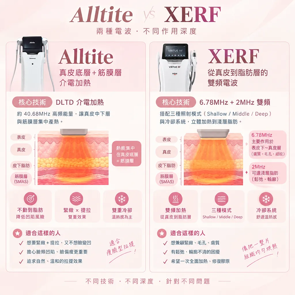 Alltite與XERF作用層次比較-alltite-xerf-target-layer-seyeclinic.webp-1.webp