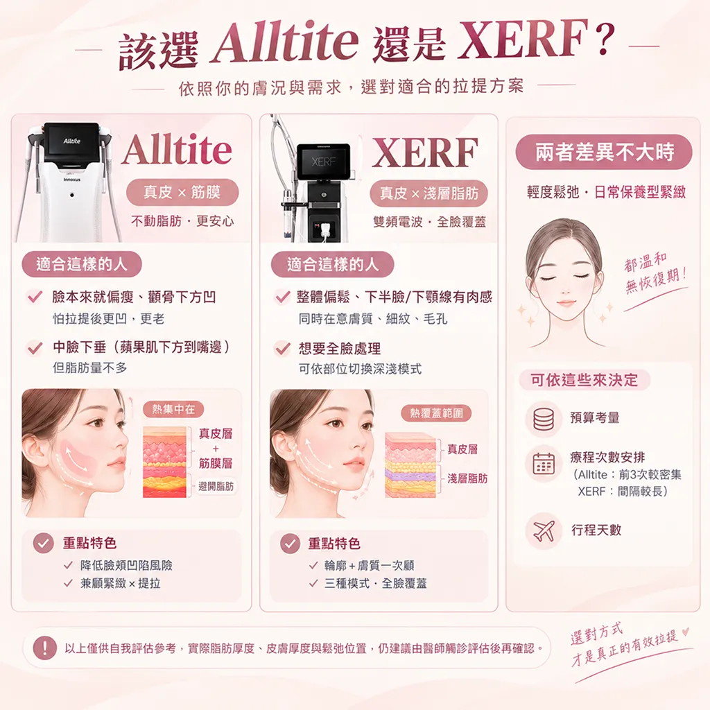 Alltite與XERF臉型選擇指南-alltite-xerf-face-type-guide-seyeclinic.webp.webp
