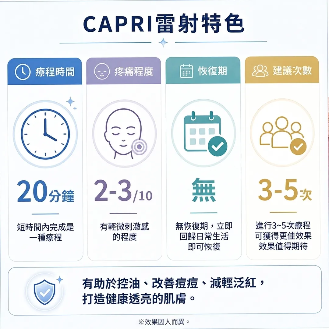 CAPRI雷射特色-療程時間-疼痛程度-zh-tw.webp