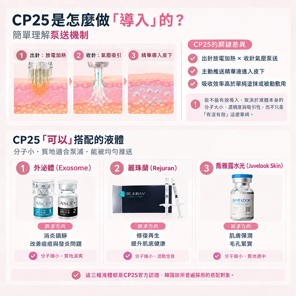 CP25搭配清單外泌體麗珠蘭喬雅露-cp25-official-pairing-list-seyeclinic.webp