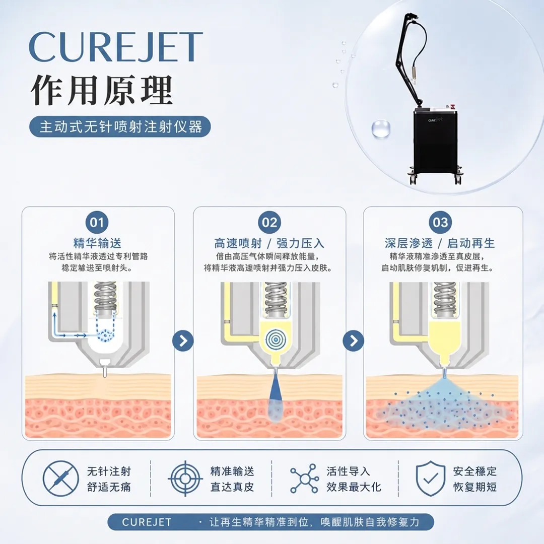 CUREJET作用原理_去除酷捷版.webp