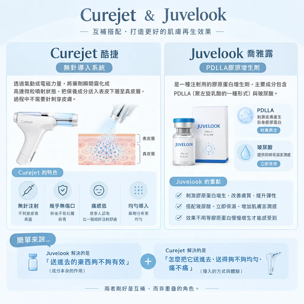Curejet無針導入-Juvelook喬雅露膠原增生劑示意-curejet-needle-free-injection-juvelook-collagen-booster-seyeclinic.webp-1.webp