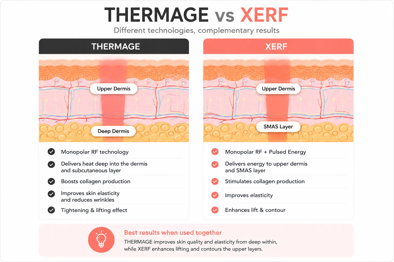 How-XERF-and-Thermage-FLX-Radiofrequency-Lifting-Work-1.webp