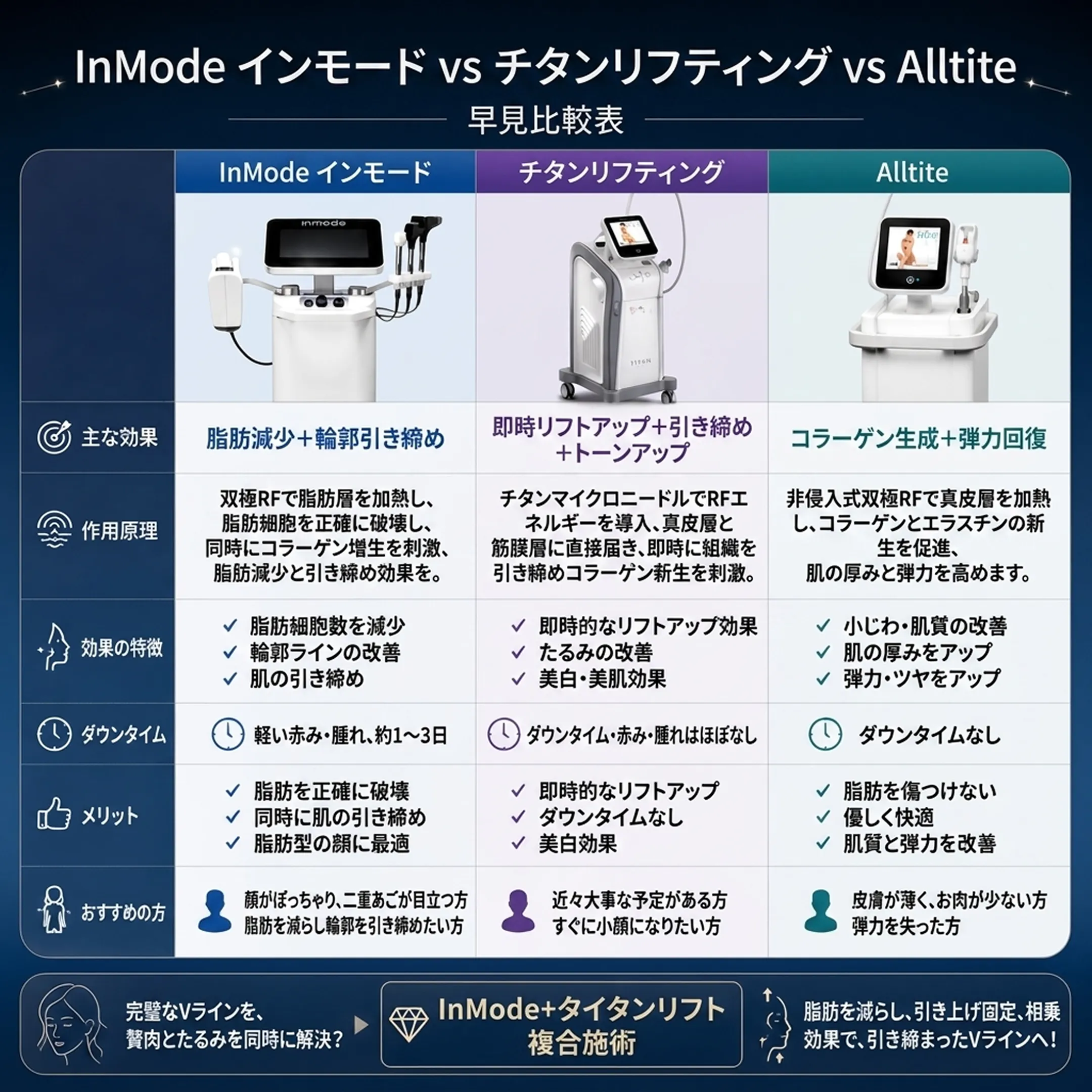 InMode-鈦提升-Alltite-比較-施術比較-インモード-vs-チタンリフティング-原理-療程-快速對比表-推薦對象-ja.webp