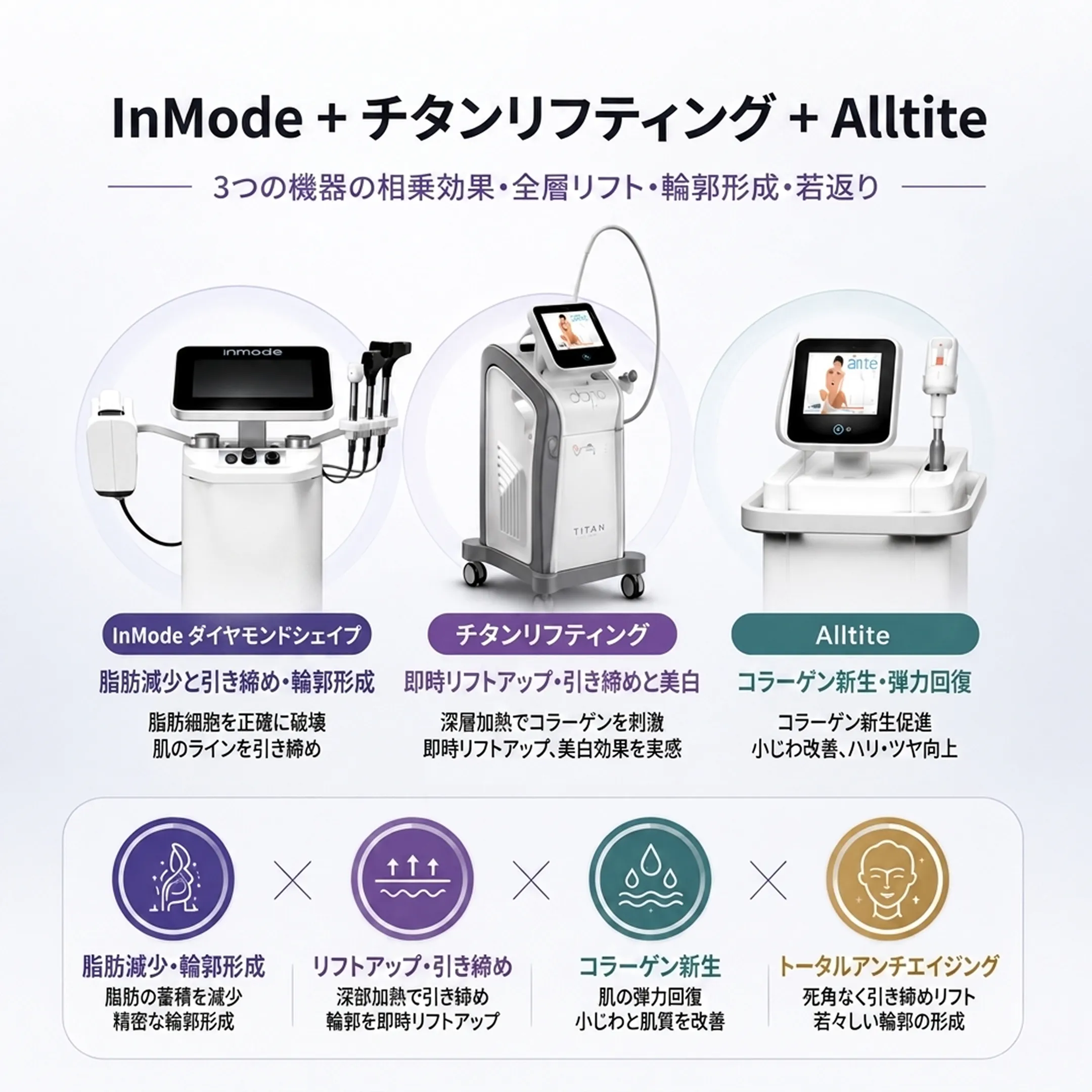 InMode-鈦提升-Alltite-組合套餐-拉提緊緻-チタンリフティング-ダイヤモンドシェイプ-3つの機器の相乗効果・全層リフト・輪郭形成・若返り-塑形-膠原新生-ja.webp
