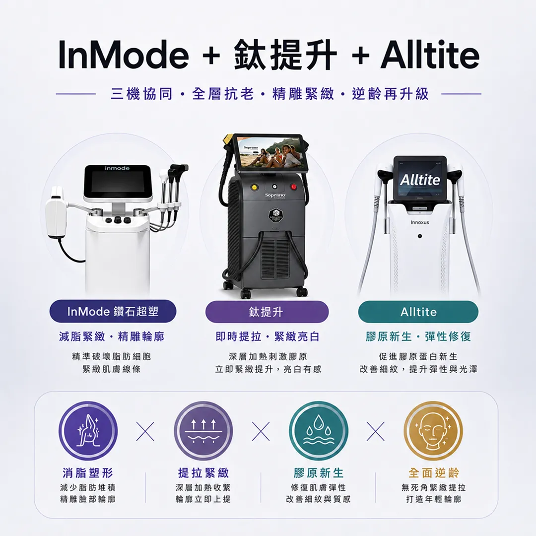 InMode-鈦提升-Alltite-組合套餐-拉提緊緻-塑形-膠原新生-1.webp