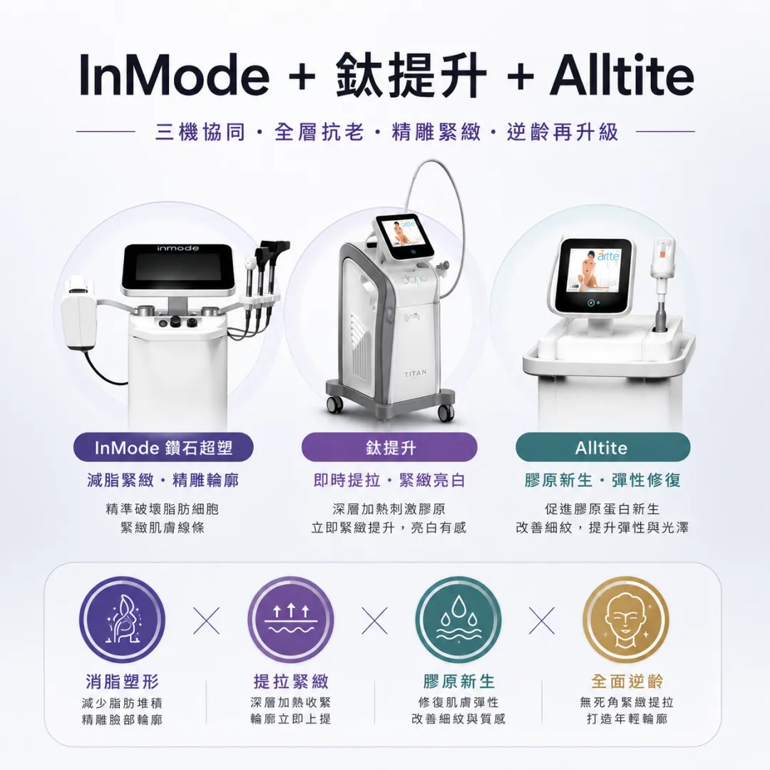 InMode-鈦提升-Alltite-組合套餐-拉提緊緻-塑形-膠原新生.webp