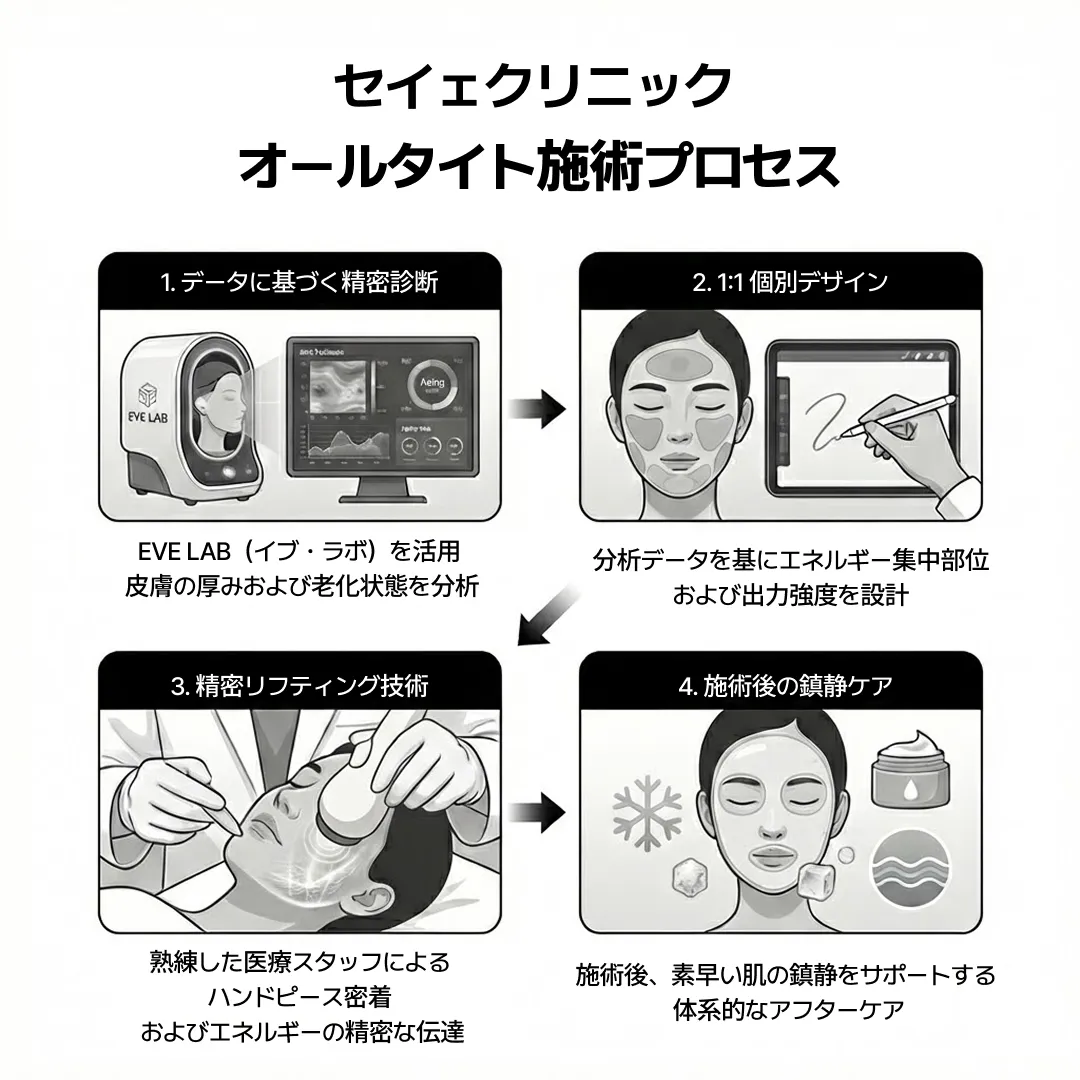 JP_올타이트 시술 방식.webp