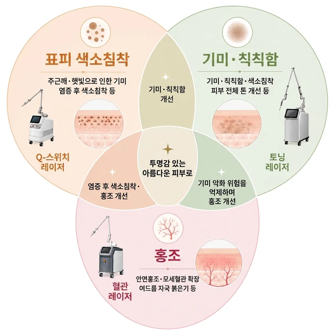 Mjoule-BBL-타-토닝-비교.webp