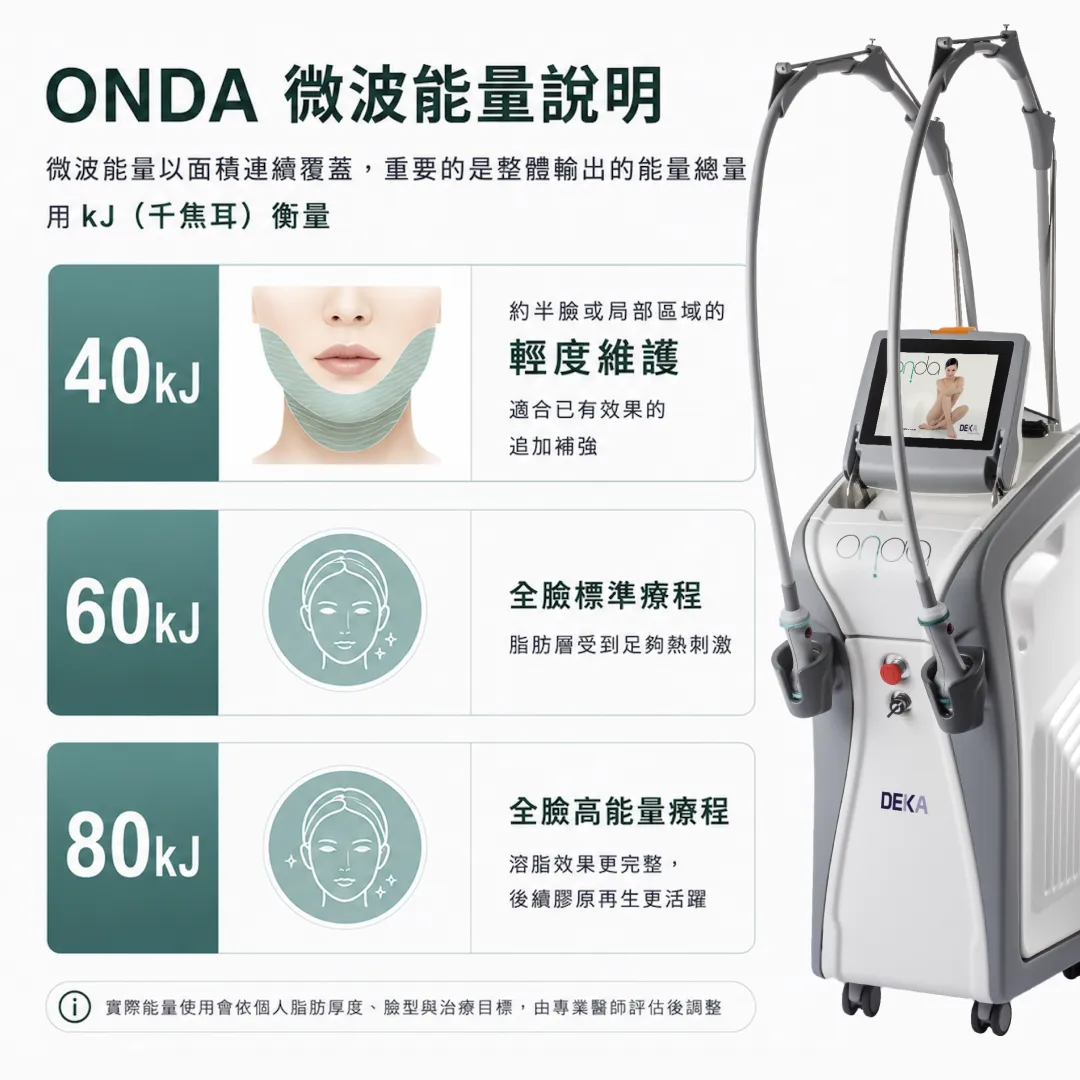 ONDA超微波-能量說明-kj千焦耳-440kj-60kj-80kj-全臉高能量療程.webp