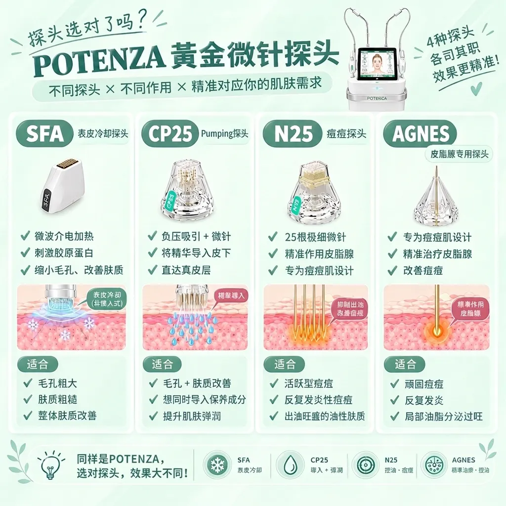 POTENZA黄金微针探头种类比较示意图：不同探头×不同作用×精准对应你的肌肤需求，探头选对了吗？