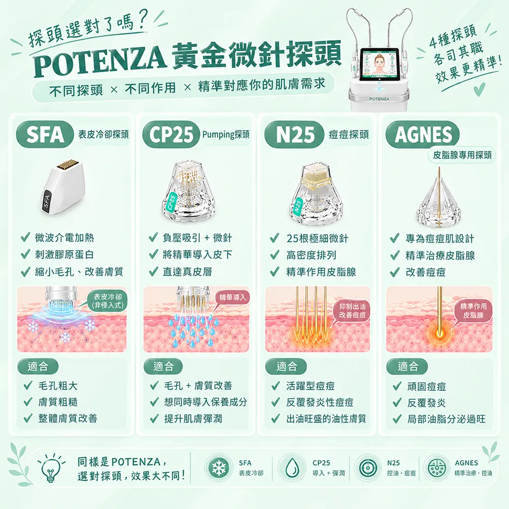 POTENZA探頭種類比較示意-potenza-tip-types-comparison-seyeclinic.webp