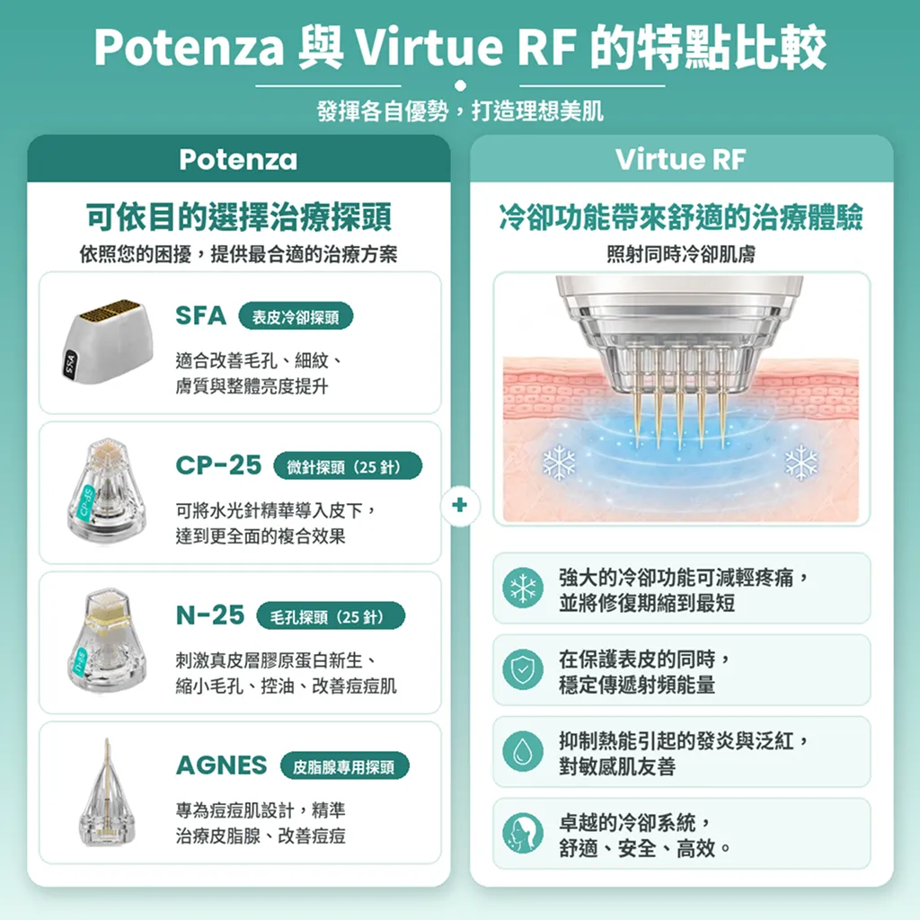 Potenza神經電波vs-Virtue微針電波探頭功能示意-potenza-virtue-rf-probe-features-seyeclinic.webp.webp