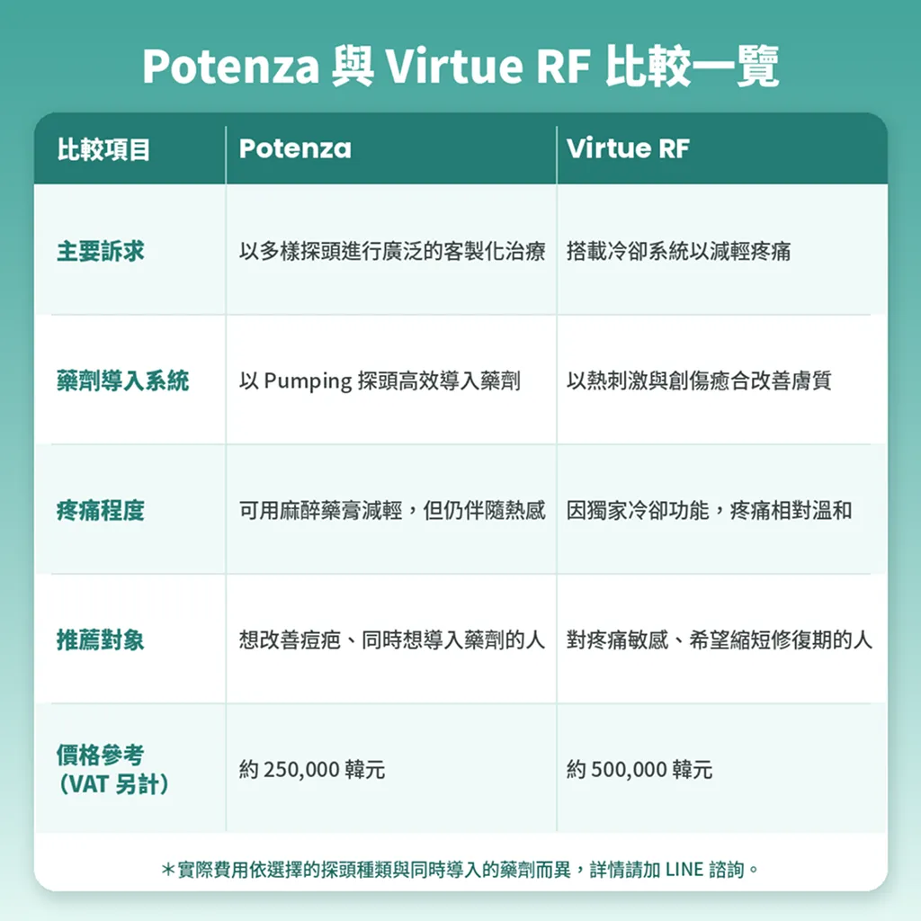 Potenza與Virtue-RF完整規格比較-potenza-virtue-rf-full-specs-comparison-seyeclinic.webp.webp