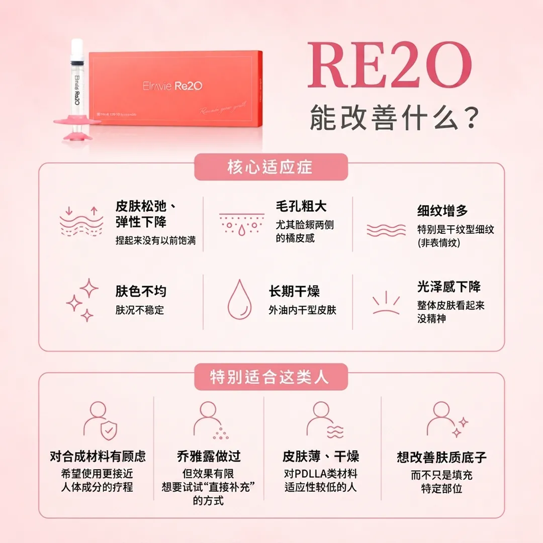 RE2O真皮胶原水光改善效果一览-RE2O-skinbooster-pores-fine-特别是干纹型细纹-非表情纹-尤其脸颊两侧的橘皮感-皮肤松弛、弹性下降-捏起来没有以前饱满-zh-cn.webp