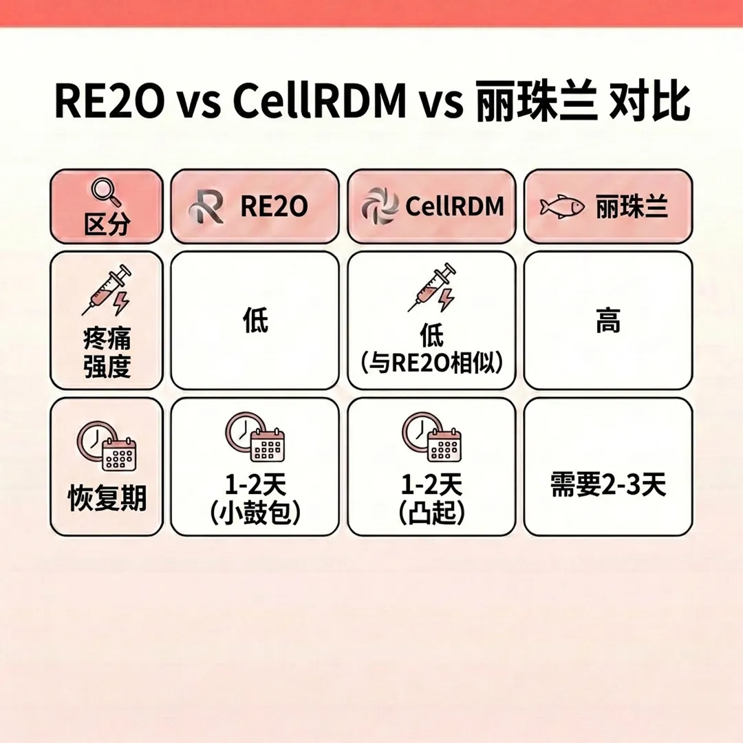 RE2O-CellRDM-리쥬란-对比-vs-丽珠兰-低-与RE2O相似-zh-cn-1.webp