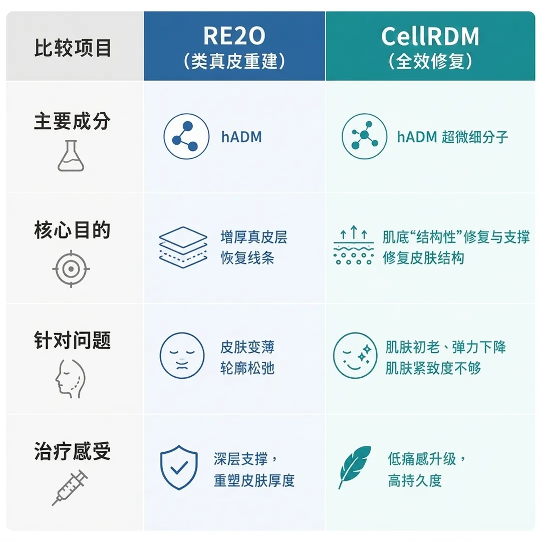 RE2O-cellredm-比较-zh-cn.webp