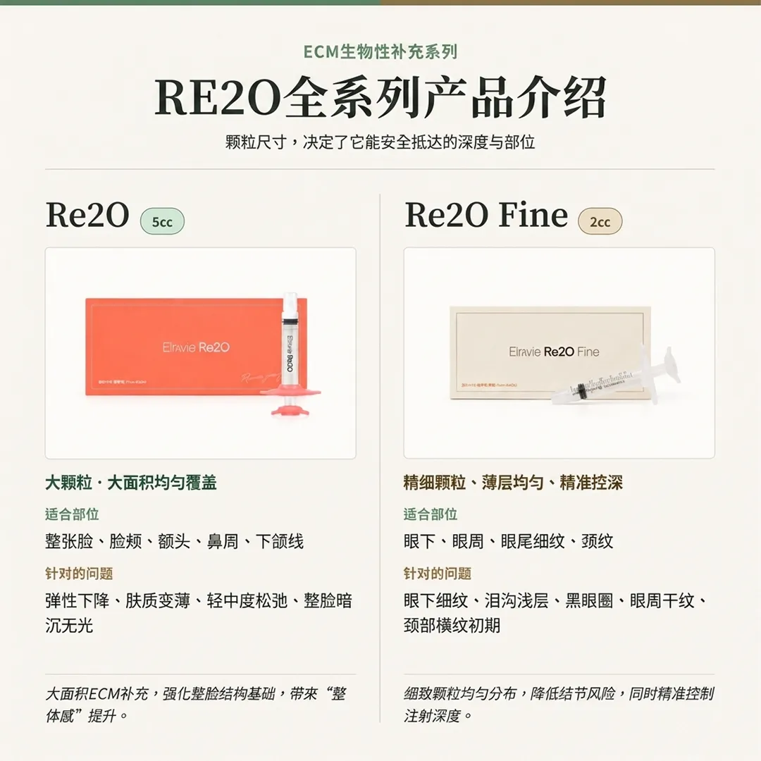 RE2O-standard-vs-Elravie-颗粒尺寸，决定了它能安全抵达的深度与部位-Fine-zh-cn.webp