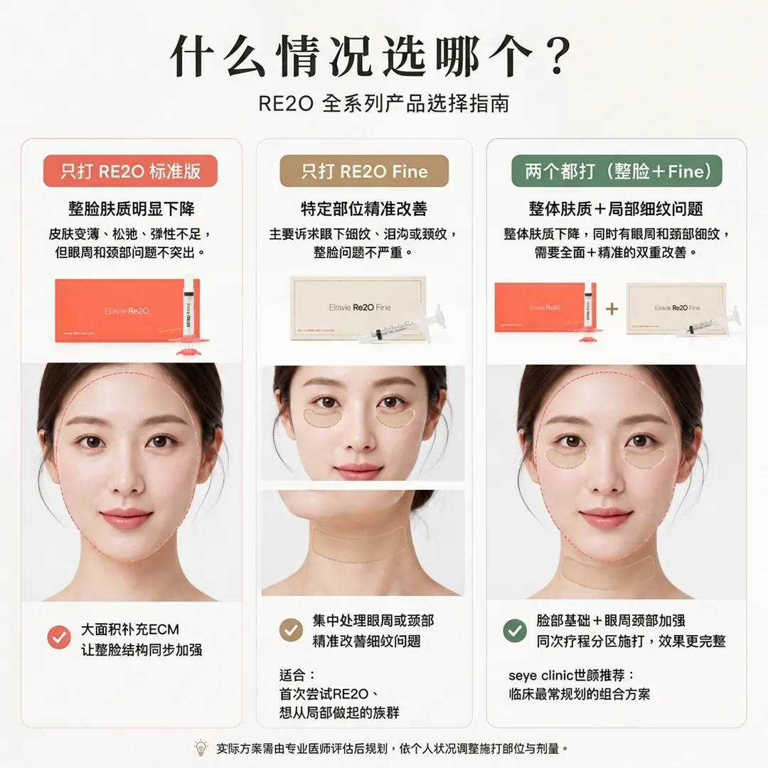 RE2O-vs-fine-treatment-RE2O全系列产品选择指南-两个都打（整脸＋Fine）-zh-cn.webp