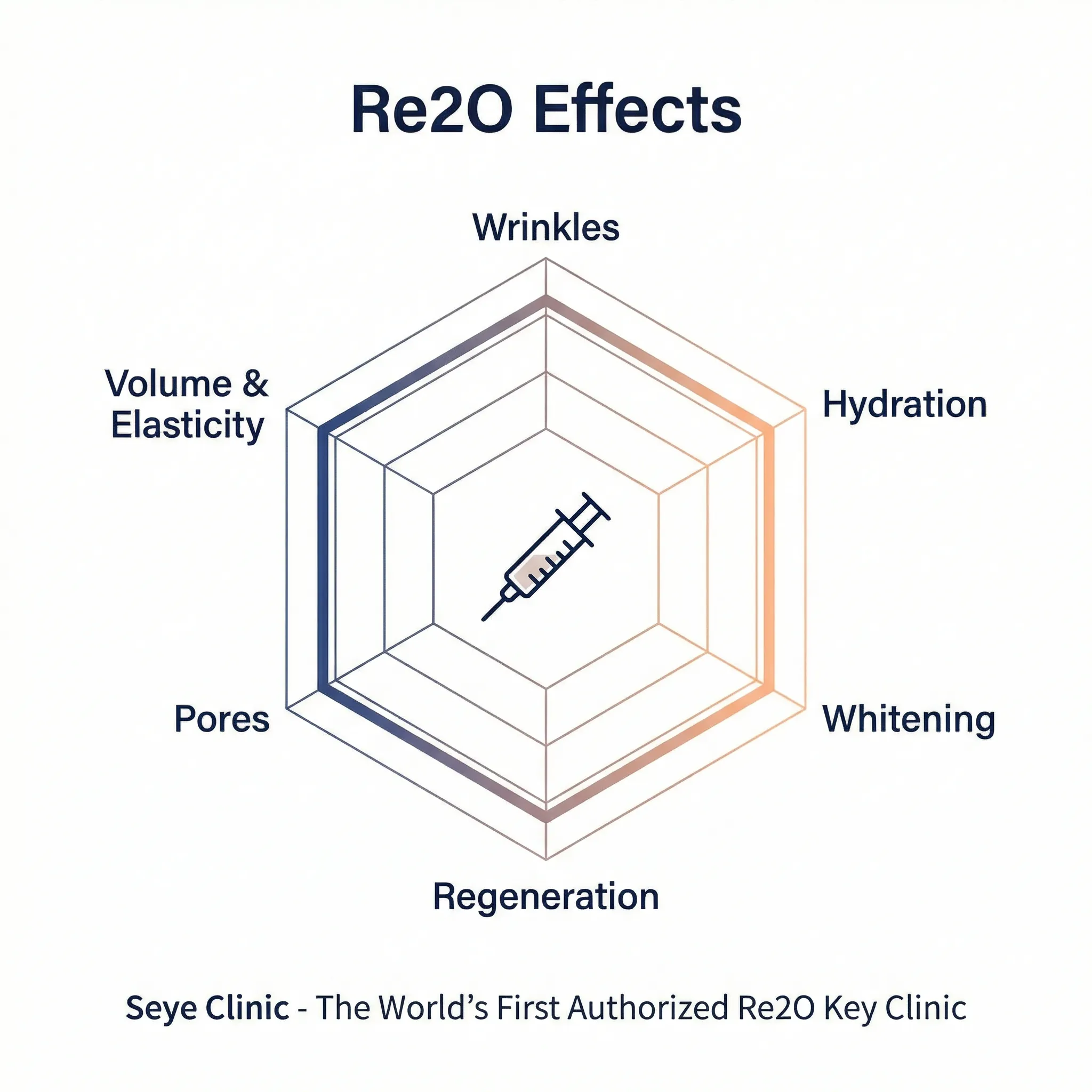Re2O Effects.webp