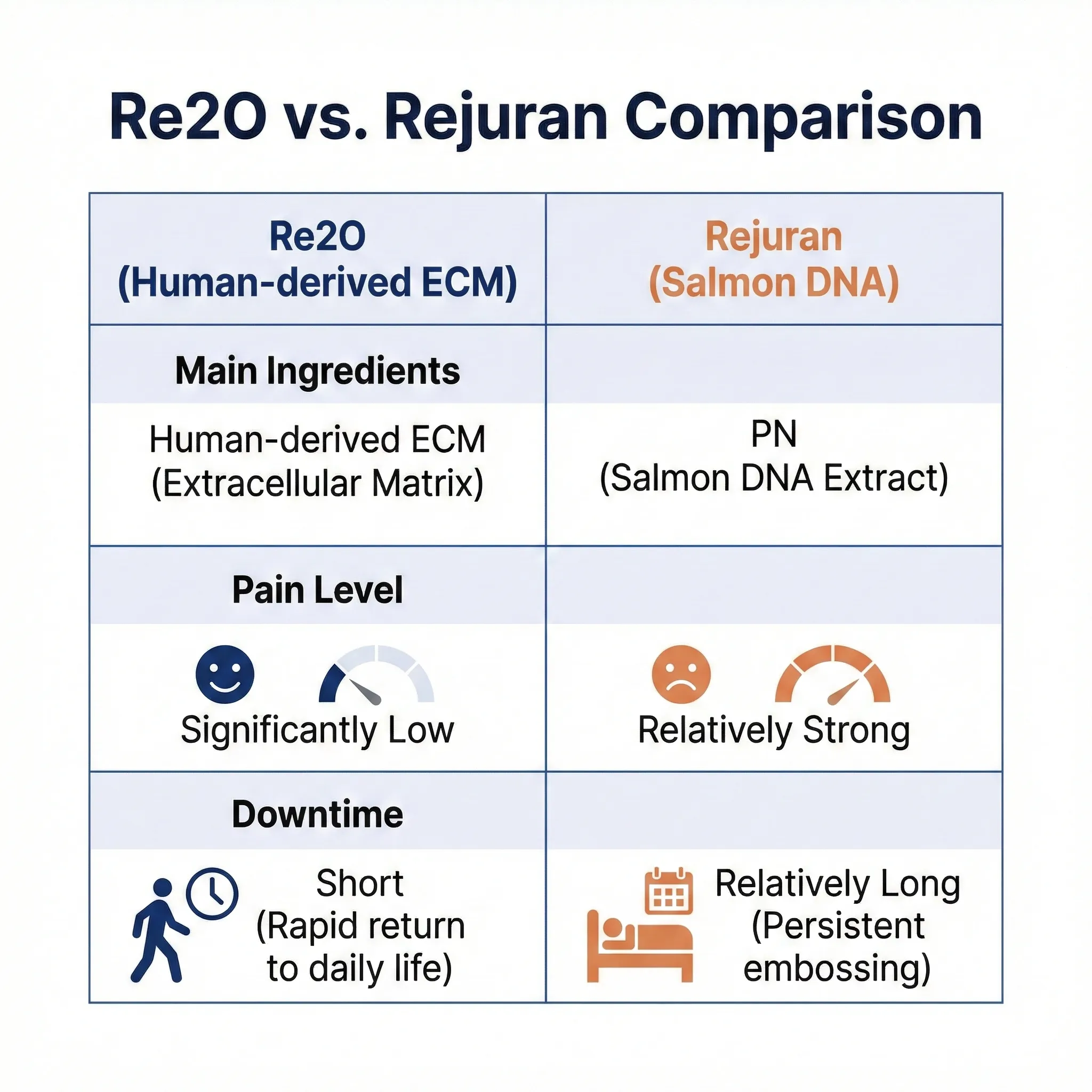 Re2O vs. Rejuran Comparison.webp