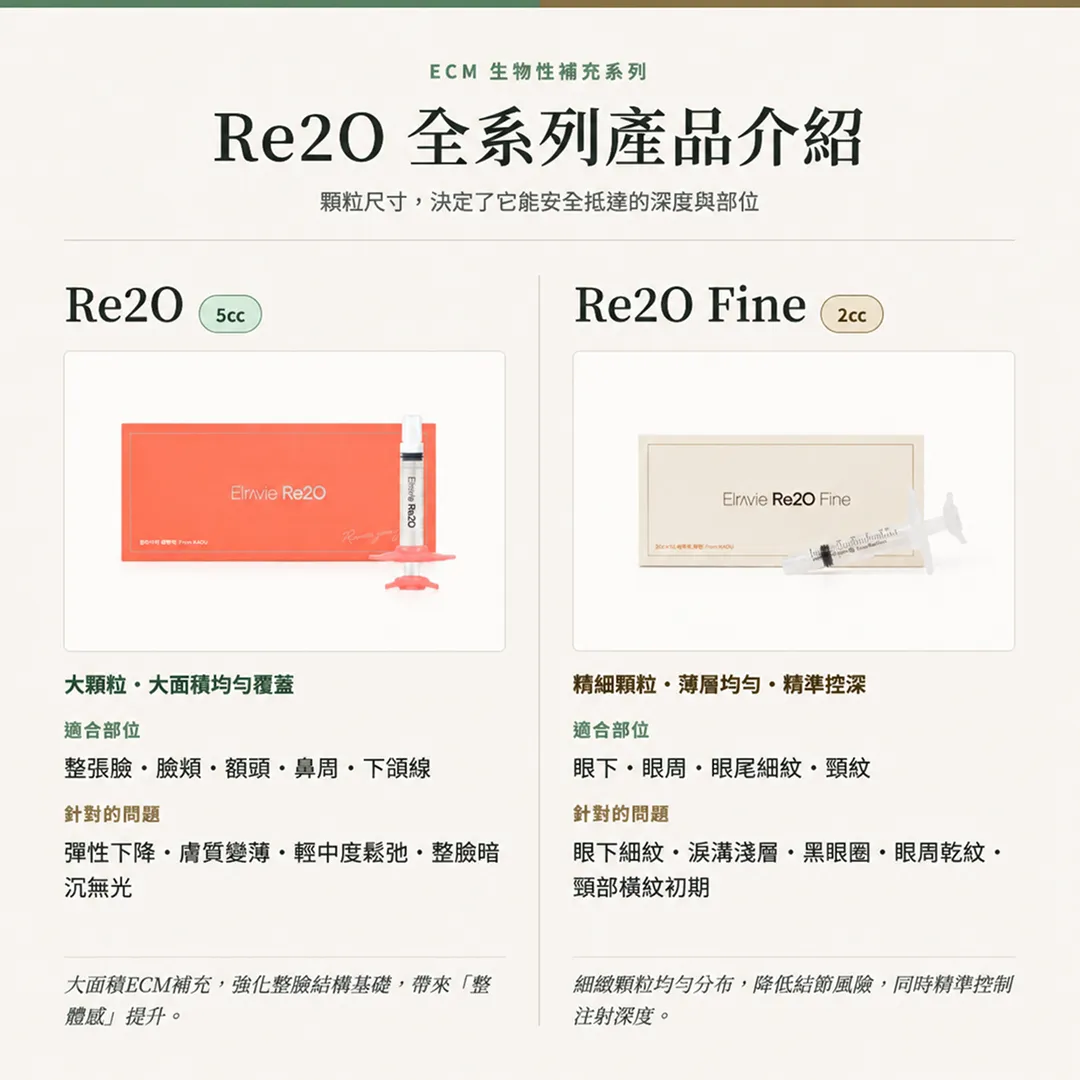 Re2O標準版vs-Fine版顆粒大小差異整臉vs眼下眼周頸紋部位說明圖-re2o-standard-vs-fine-particle-size-difference-face-undereye-neck-area-seyeclinic.webp