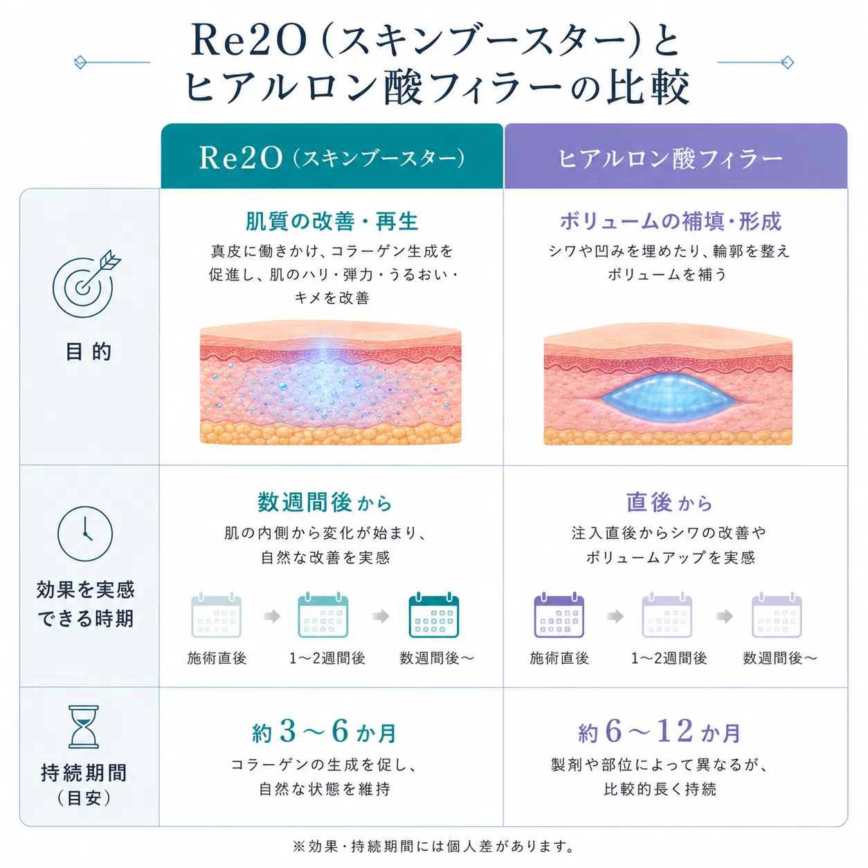 Re2O(リトゥオ)とヒアルロン酸の比較表.webp