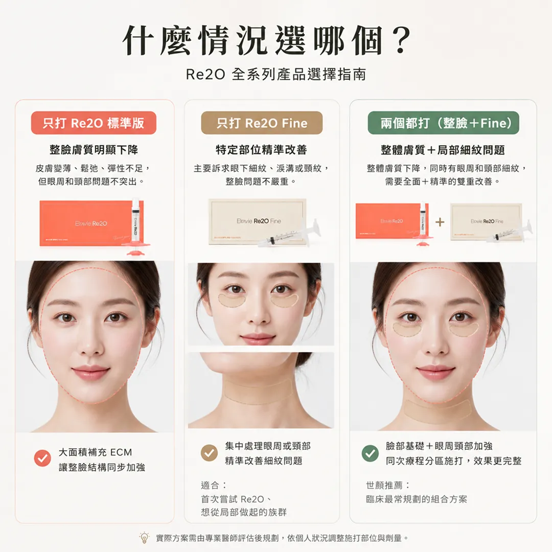 Re2OvsRe2OFine適合部位對照表整臉彈性vs眼下細紋頸紋精準注射-re2o-vs-fine-treatment-area-comparison-table-face-undereye-neck-seyeclinic.webp