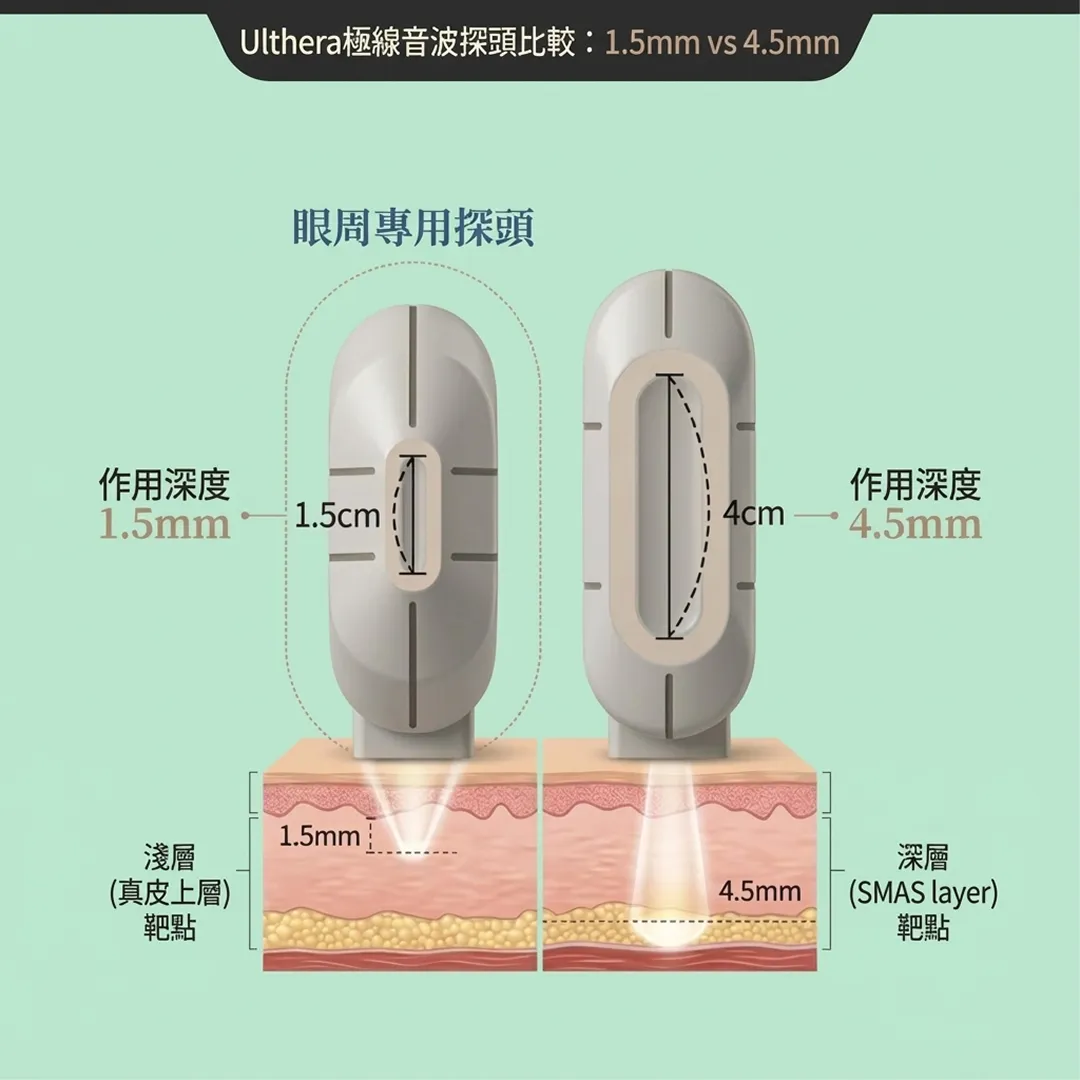 眼周美國音波