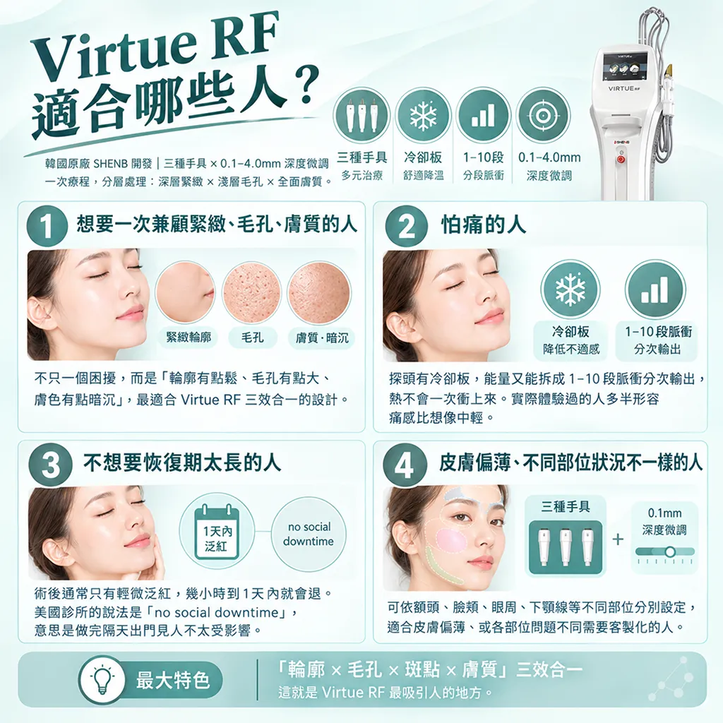 VirtueRF適合族群對照-virtue-rf-suitable-candidates-seyeclinic.webp.webp