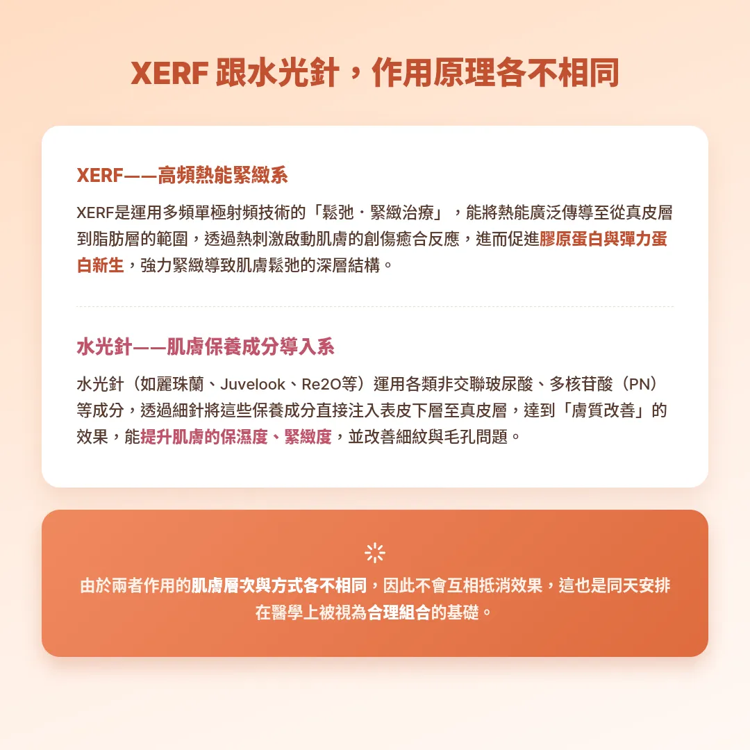 XERF-Skin-booster兩者比較-xerf-rf-treatment-seyeclinic.webp.webp
