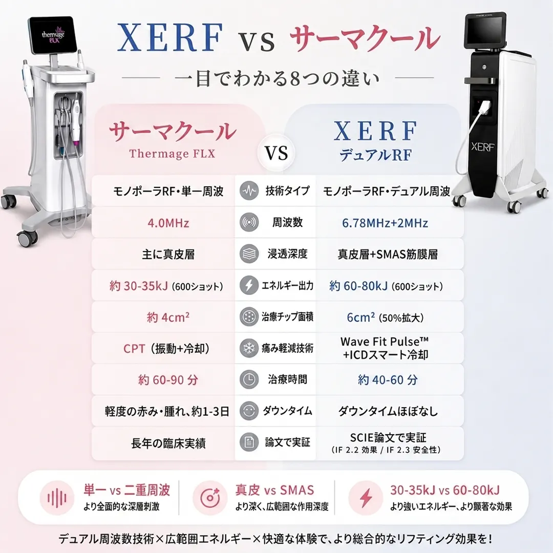 XERF-VS-サーマクール-Thermage-FLX-depth-time-ja.webp