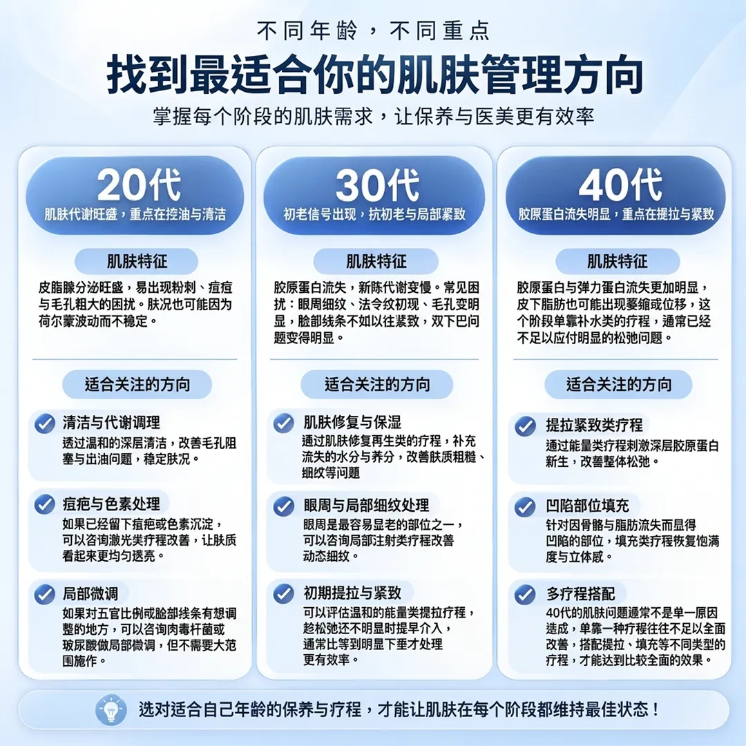 age-group-treatment-comparison-皮脂腺分泌旺盛,易出现粉刺、痘痘与毛孔粗大的困扰。肤况也可能因为荷尔蒙波动而不稳定。-zh-cn.webp