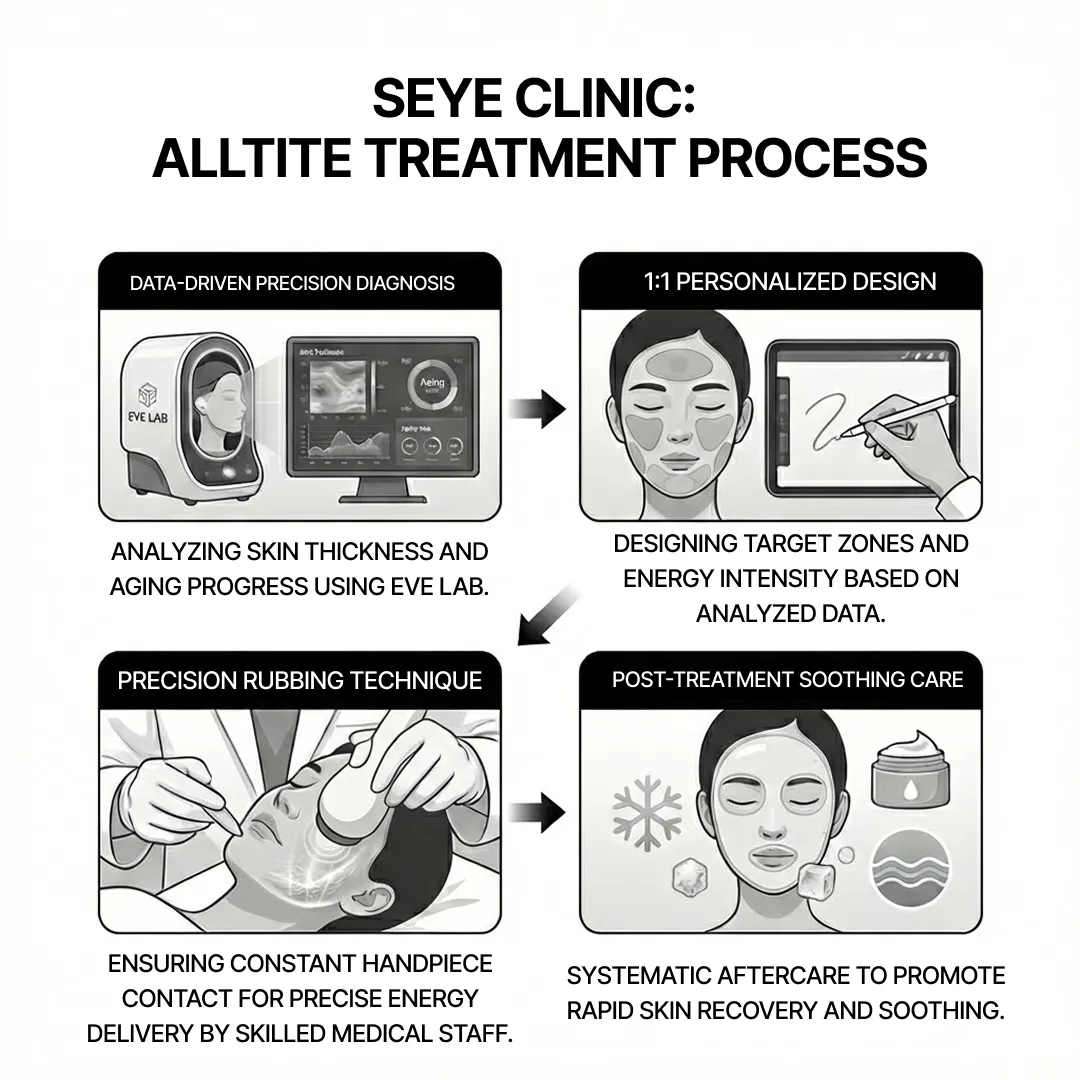 alltite-lifting-clinic-guide-seye_3.webp