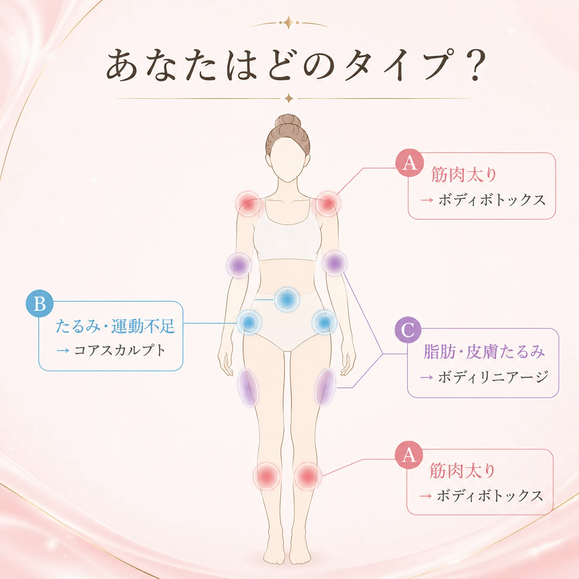 body-concern-zone-map.webp.webp