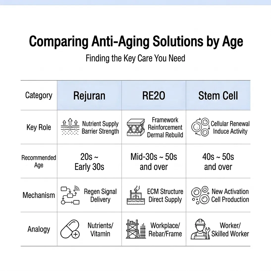 comparison-finding-key-care-you-comparing-anti-aging-nutrient-supply-stem-en.webp