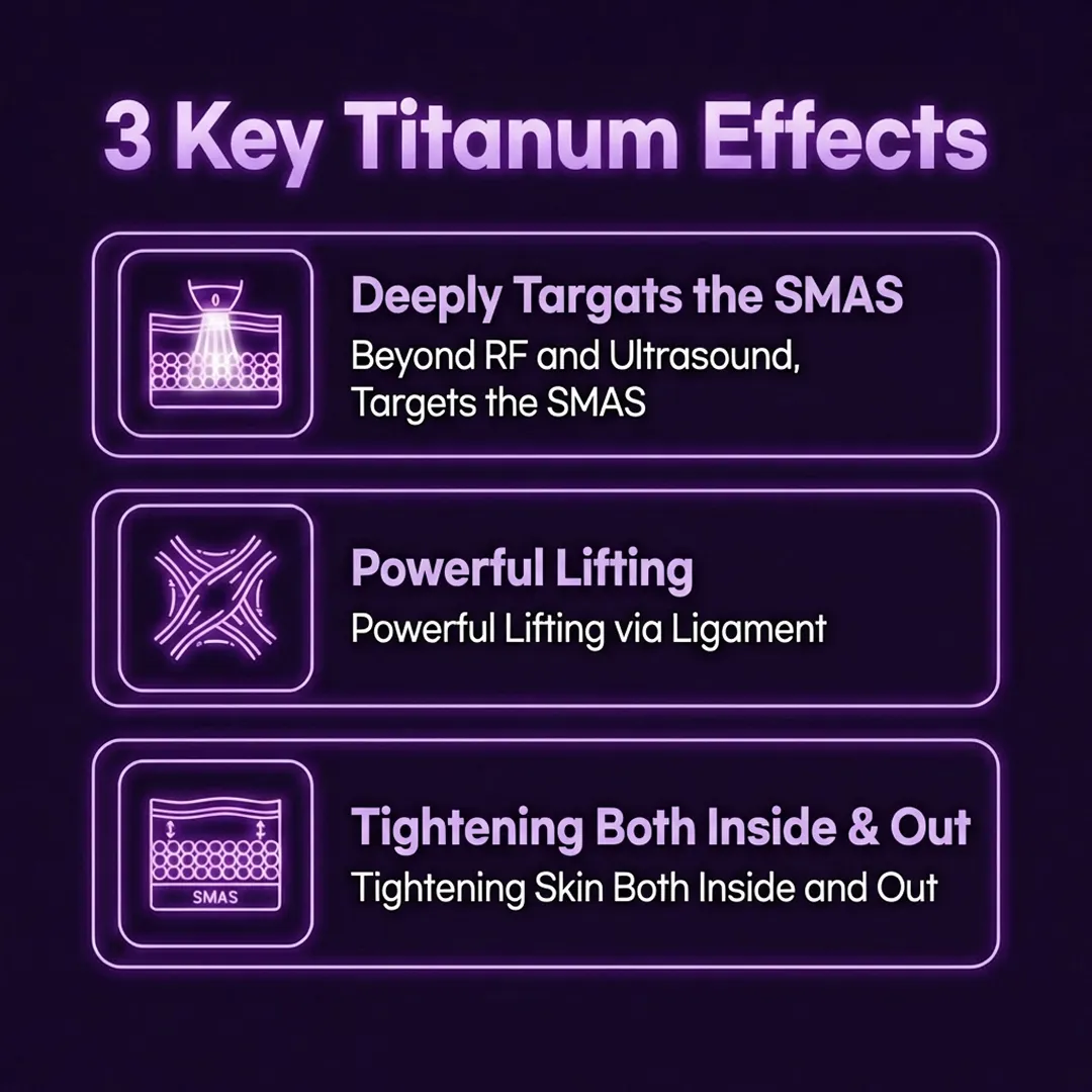 Titanium Lifting before and after results, demonstrating extended longevity through collagen regeneration at Seye Clinic.