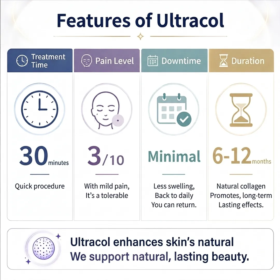 features-ultracol-treatment-time-pain-level-30-minutes-en.webp
