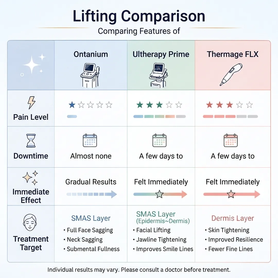 flx-comparing-features-lifting-comparison-ultherapy-prime-thermage-en.webp