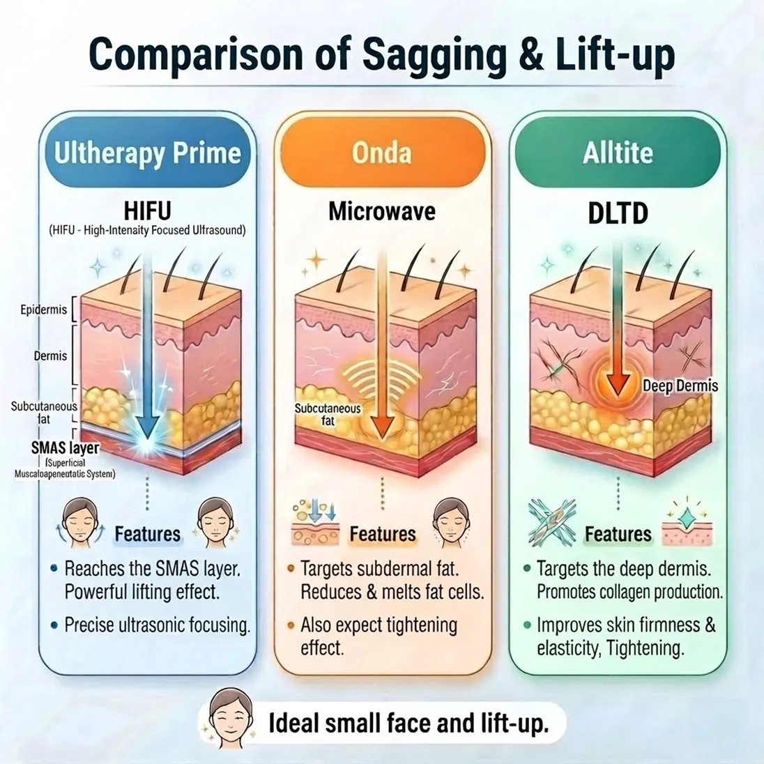 group-1967-comparison-sagging-lift-up-hifu-high-intensity-subcutaneous-fat-ultherapy-en-1.webp