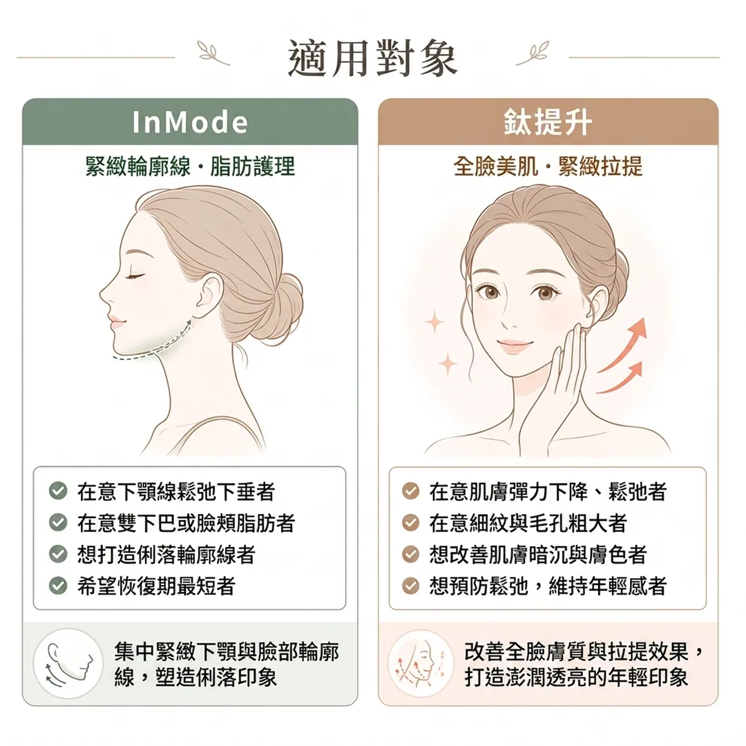 inmode-鈦提升-江南美容皮膚科-在意雙下巴或臉頰脂肪者-緊緻輪廓線·脂肪護理-在意下顎線鬆弛下垂者-全臉美肌·緊緻拉提-zh-tw.webp