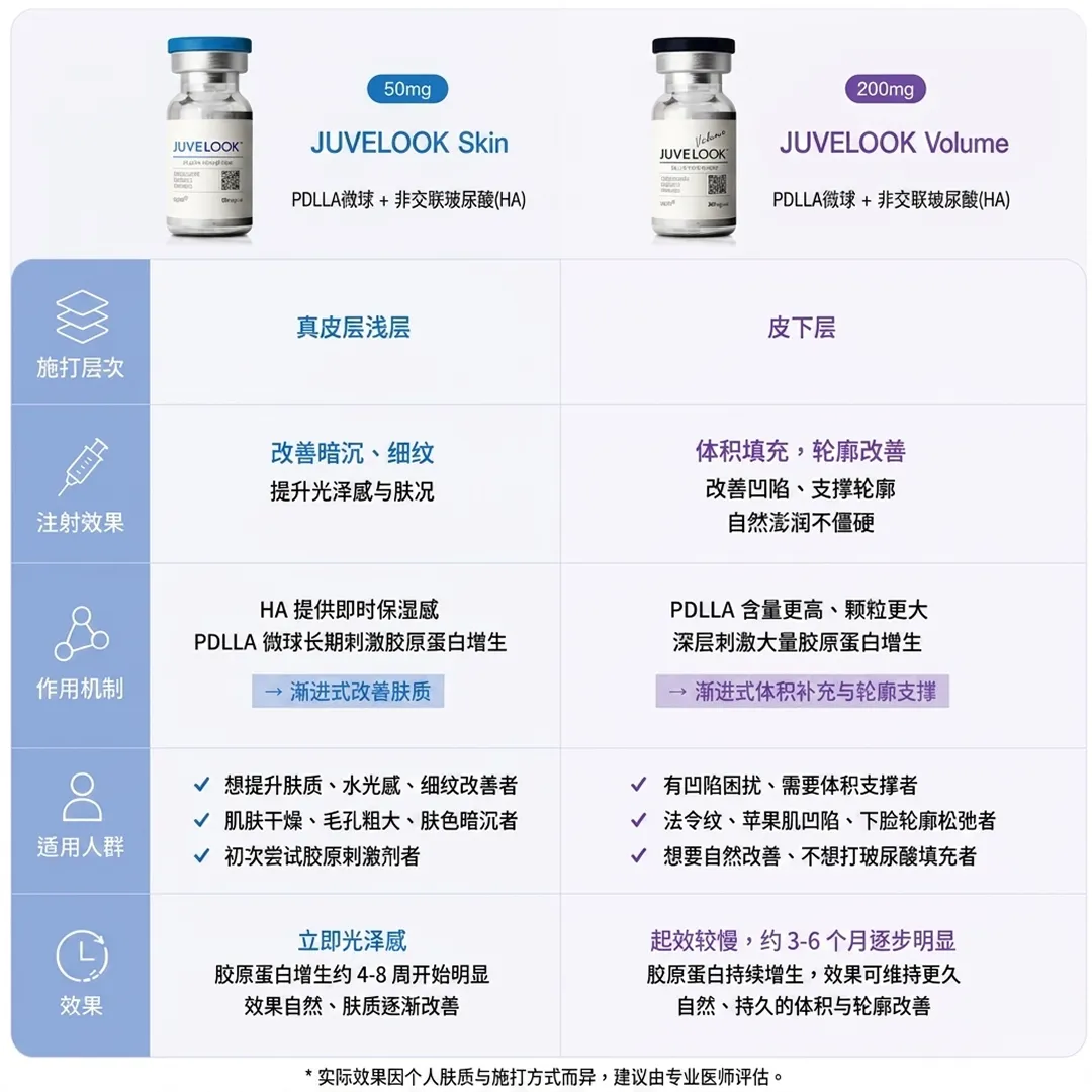 juvelook-skin-volum-皮下層-PDLLA微球-非交联玻尿酸-H善-zh-cn.webp