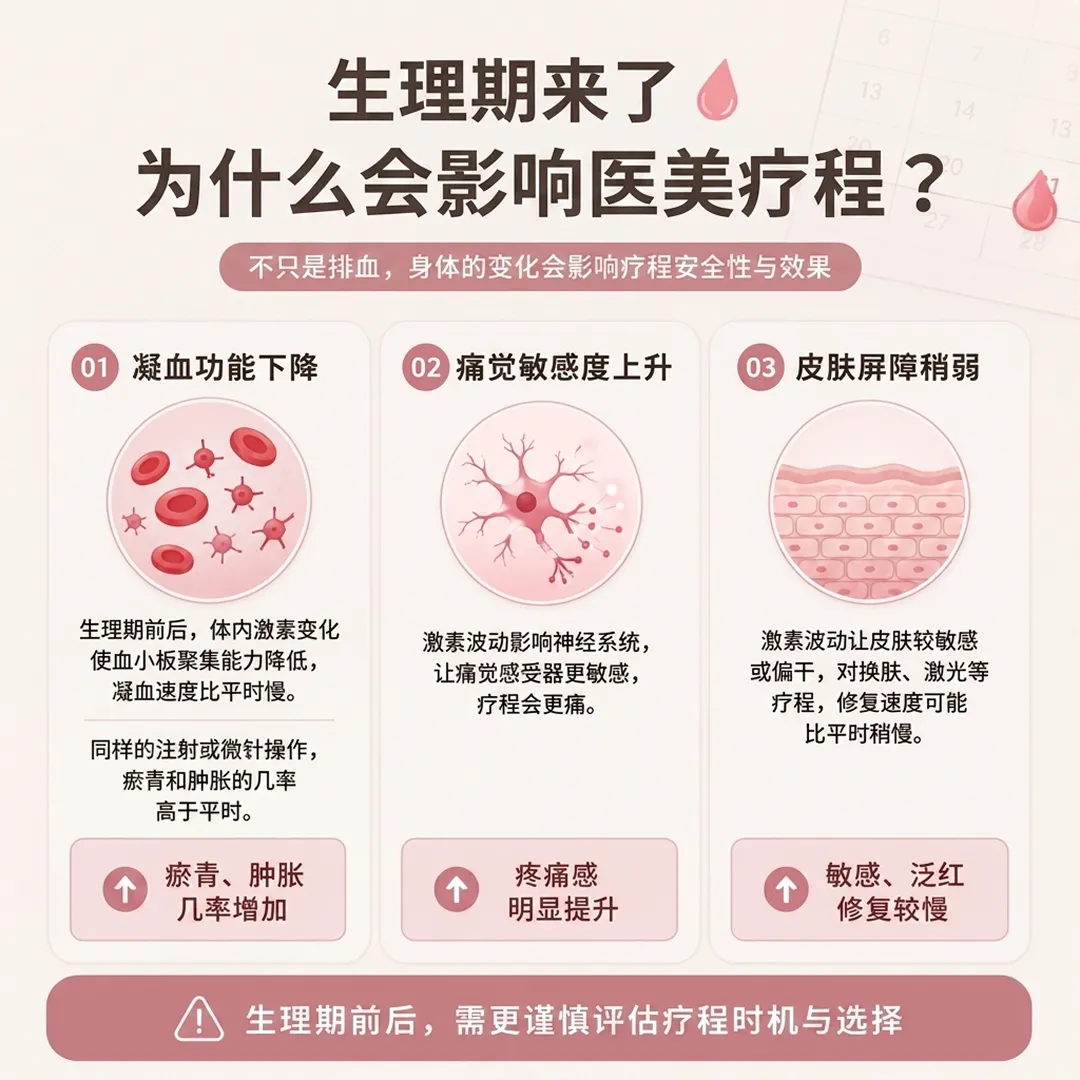 menstrual-period-body-changes-不只是排血，身体的变化会影响疗程安全性与效果-为什么会影响医美疗程？-zh-cn-1.webp