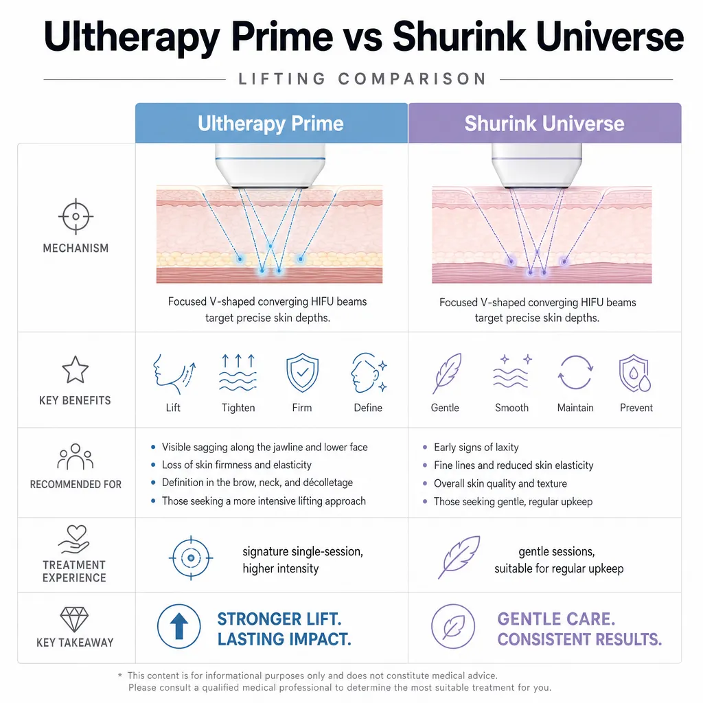 modern Gangnam clinic interior and real Ultherapy/Shurink equipment