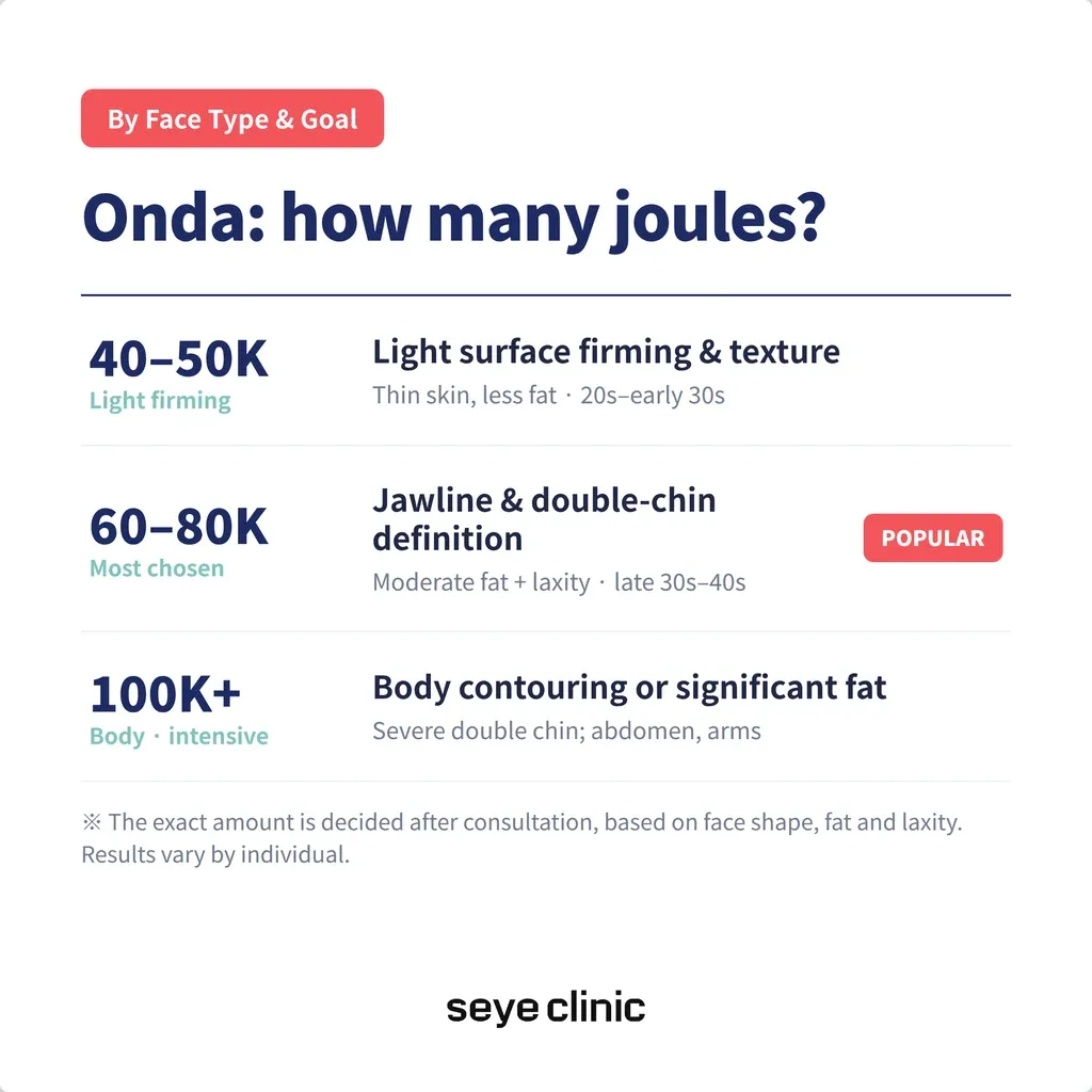 onda-how-many-joules-by-face-type-en.webp